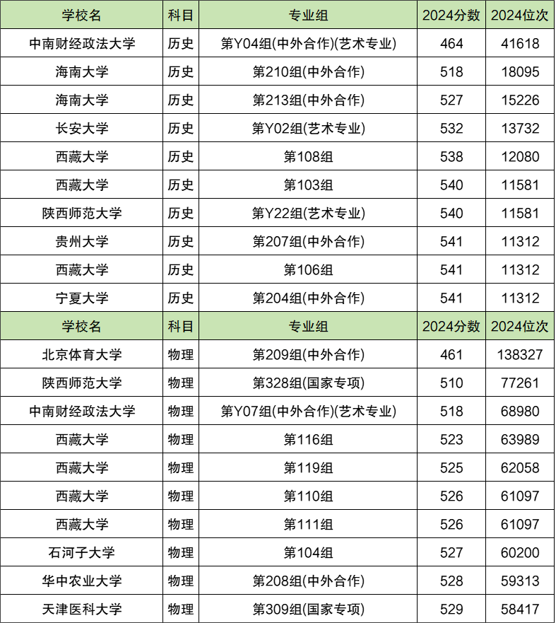 211ٷϣ211Wμȡ֔2025