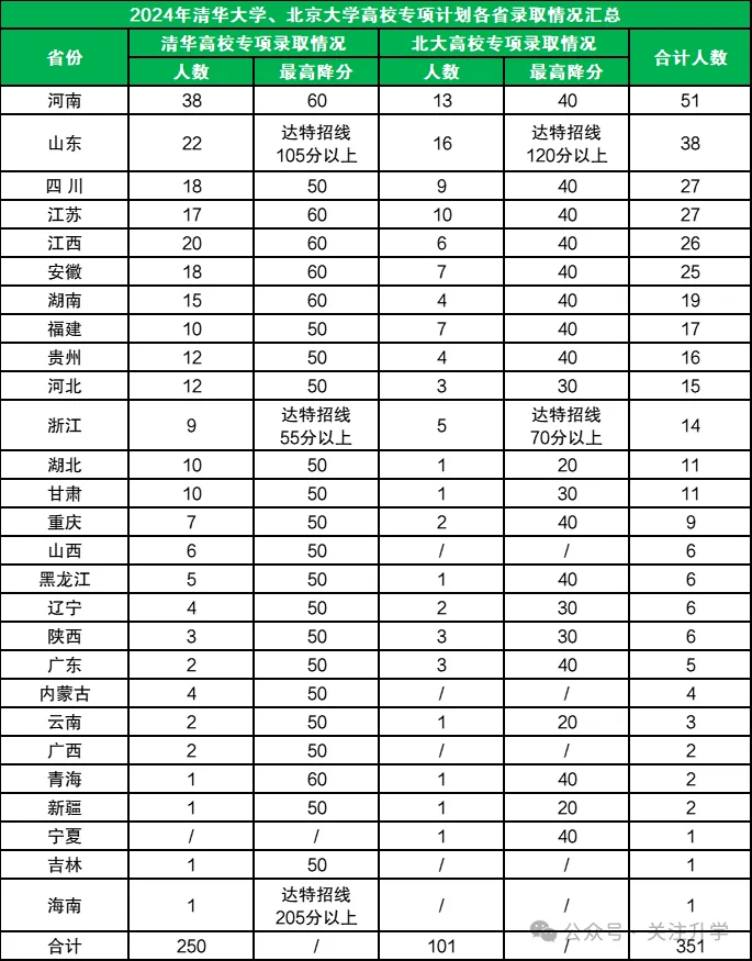 2025Ӌܽٷ֣ӋֱУط헣