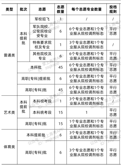 2025¸߿ȡҎtԔ⣺cϸ߿ģʽʲô׃ȡO