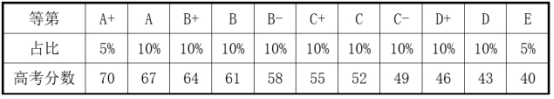 174712453757773.png 高考賦分是什么意思?2025新高考賦分是怎么計(jì)算的?
