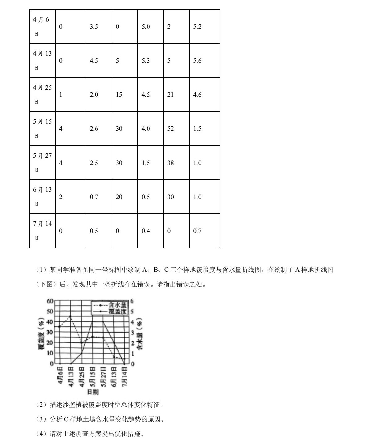 2025¸߿ԇ}𰸽c}ͼֲֵ