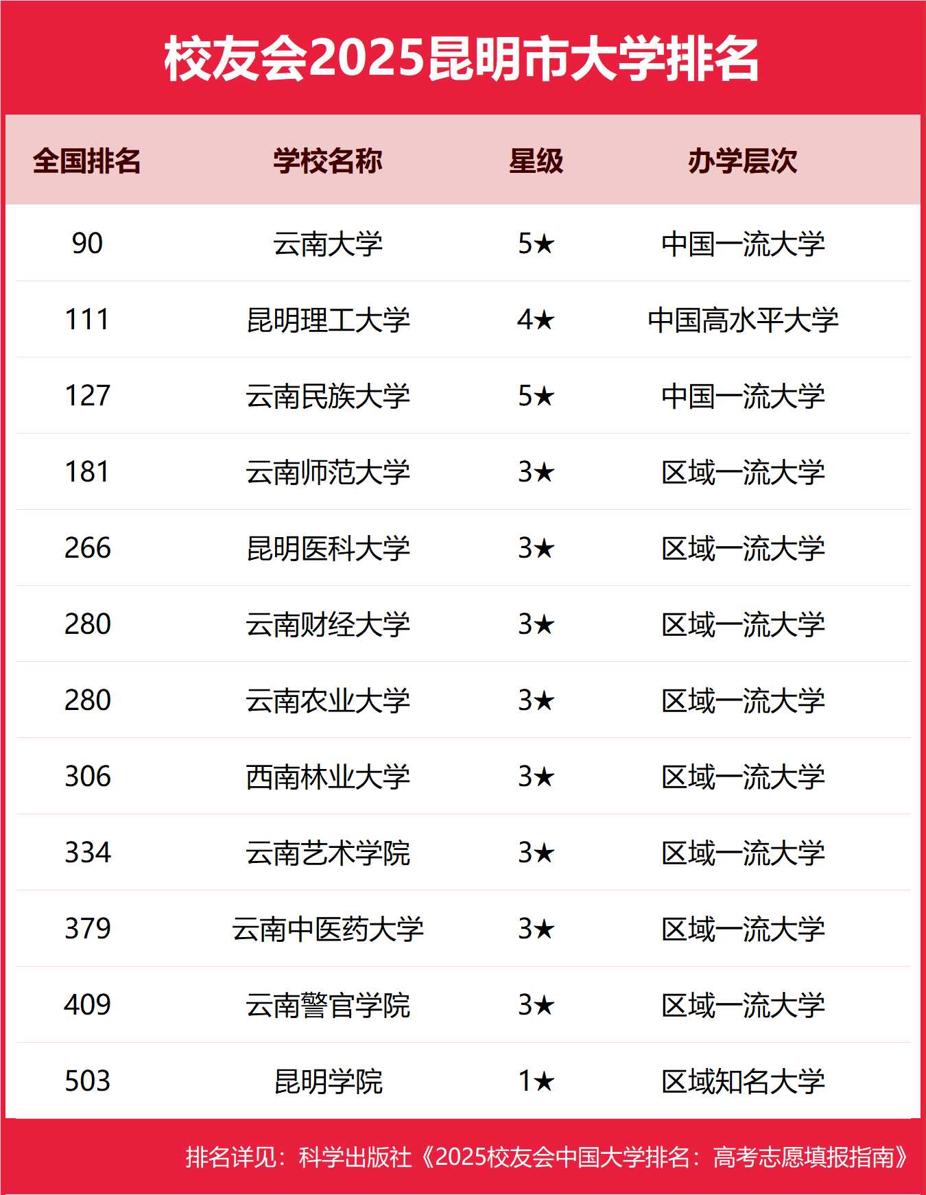 kƴW(xu)Щ2025-õĹkƴW(xu)]