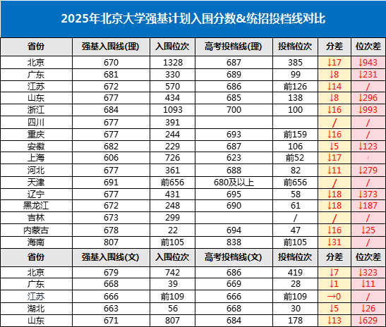 Ӌ֔͆᣿ӋһȡͶٷ֣